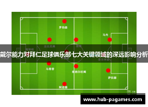 戴尔能力对拜仁足球俱乐部七大关键领域的深远影响分析