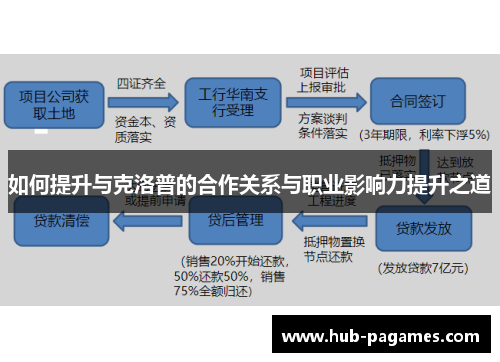 如何提升与克洛普的合作关系与职业影响力提升之道