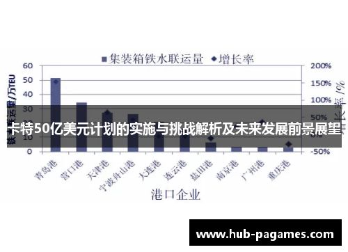 卡特50亿美元计划的实施与挑战解析及未来发展前景展望