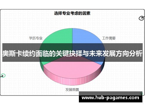 奥斯卡续约面临的关键抉择与未来发展方向分析