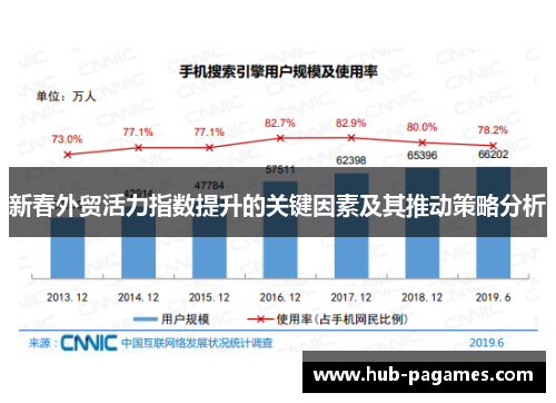 新春外贸活力指数提升的关键因素及其推动策略分析