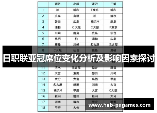 日职联亚冠席位变化分析及影响因素探讨