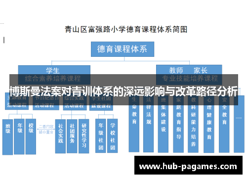 博斯曼法案对青训体系的深远影响与改革路径分析
