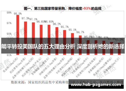 朗平转投美国队的五大理由分析 深度剖析她的新选择