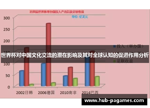 世界杯对中国文化交流的潜在影响及其对全球认知的促进作用分析