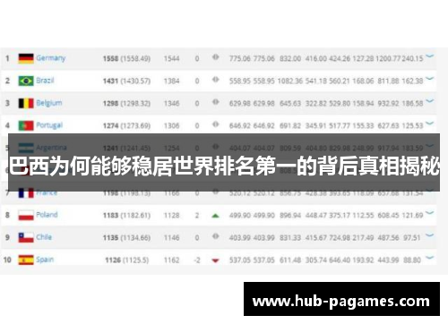 巴西为何能够稳居世界排名第一的背后真相揭秘