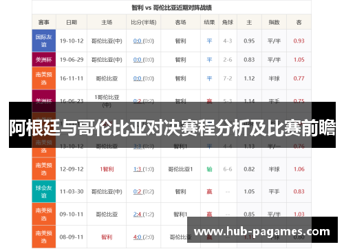 阿根廷与哥伦比亚对决赛程分析及比赛前瞻