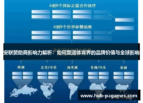 安联赞助商影响力解析:如何塑造体育界的品牌价值与全球影响 安联赞助商影响力解析:如何塑造体育界的品牌价值与全球影响