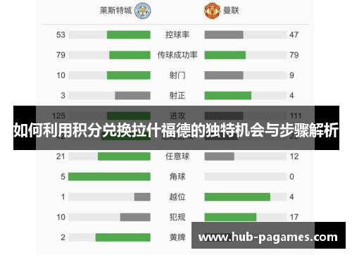 如何利用积分兑换拉什福德的独特机会与步骤解析