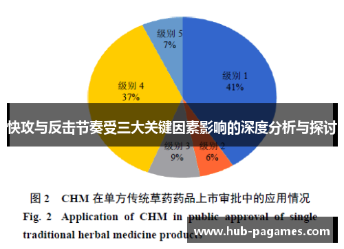 快攻与反击节奏受三大关键因素影响的深度分析与探讨