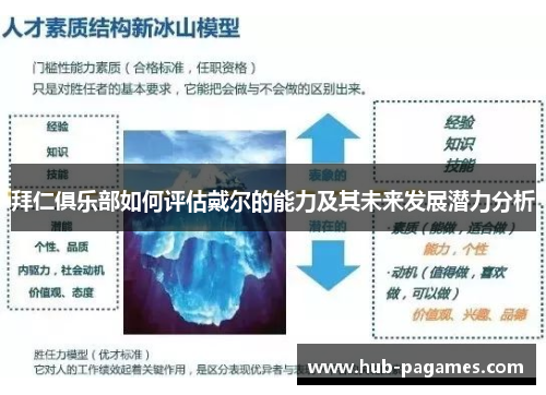 拜仁俱乐部如何评估戴尔的能力及其未来发展潜力分析