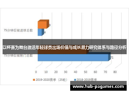 以杯赛为舞台激活年轻球员出场价值与成长潜力研究体系与路径分析