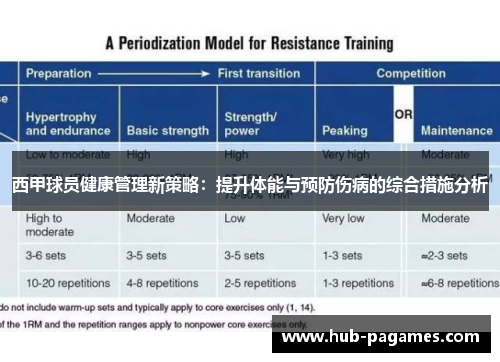 西甲球员健康管理新策略：提升体能与预防伤病的综合措施分析