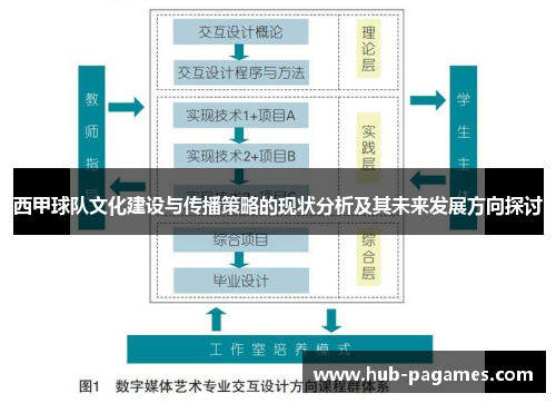 西甲球队文化建设与传播策略的现状分析及其未来发展方向探讨 西甲球队文化建设与传播策略的现状分析及其未来发展方向探讨
